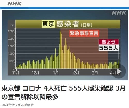 2021年4月7日 NHK NEWS WEBへのリンク画像です。