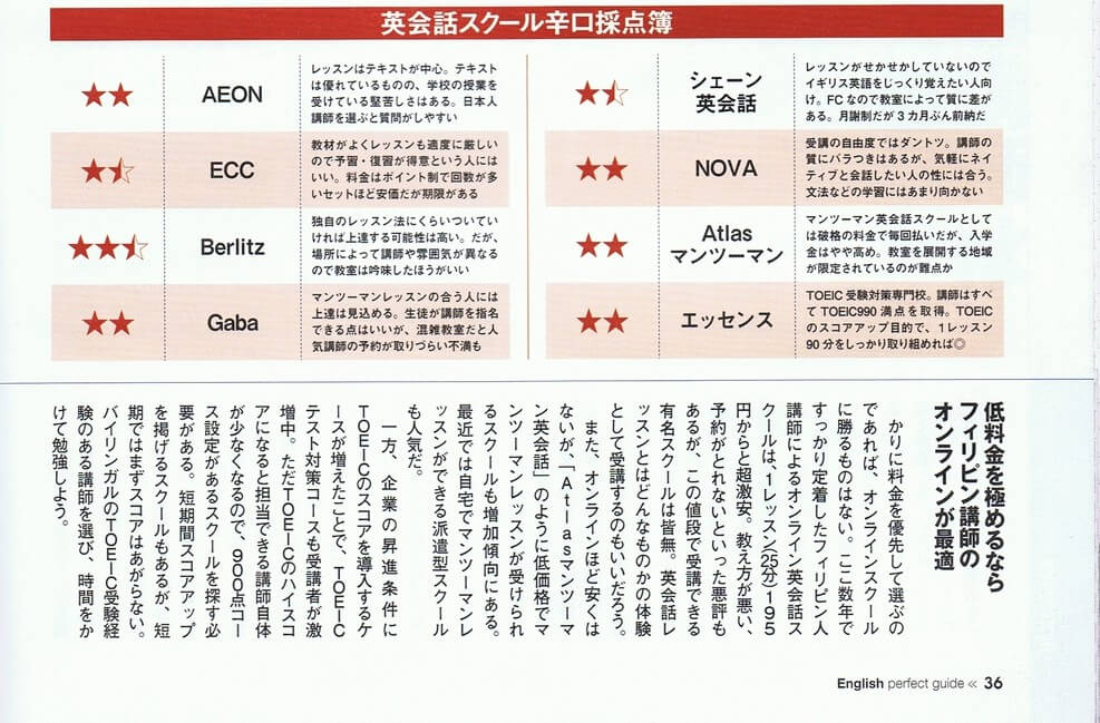 英会話スクール辛口採点簿