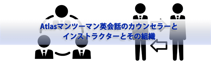 Atlasマンツーマン英会話のカウンセラーとインストラクターとその組織