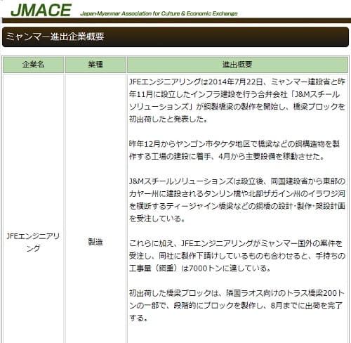 日本ミャンマー文化経済交流協会のリンク画像です。