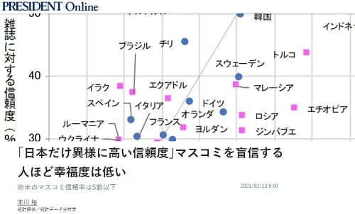 2021年2月13日 PRESIDENT Onlineへのリンク画像です。