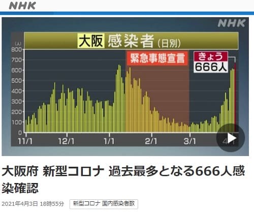 2021年4月3日 NHK NEWS WEBへのリンク画像です。