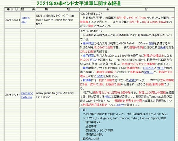一般社団法人 日本安全保障戦略研究所へのリンク画像です。