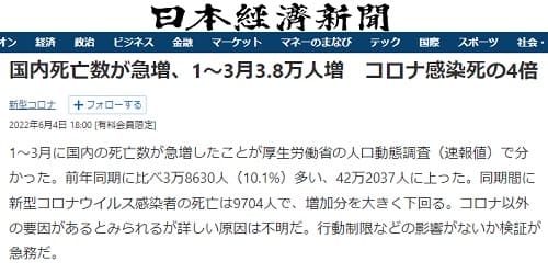 2022年6月4日 日本経済新聞へのリンク画像です。