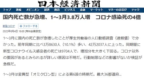 2022年6月4日 日本経済新聞へのリンク画像です。