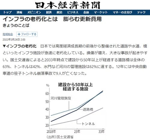 2022年3月26日 日本経済新聞へのリンク画像です。