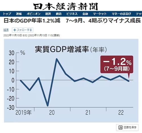 2022年11月15日 日本経済新聞へのリンク画像です。