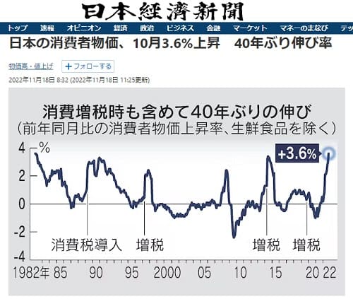 2022年11月18日 日本経済新聞へのリンク画像です。