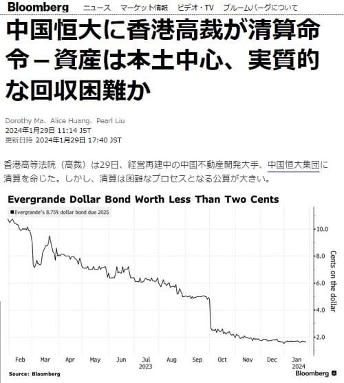 2024年1月29日 Bloombergへのリンク画像です。