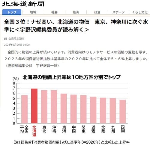 2024年2月20日 北海道新聞へのリンク画像です。