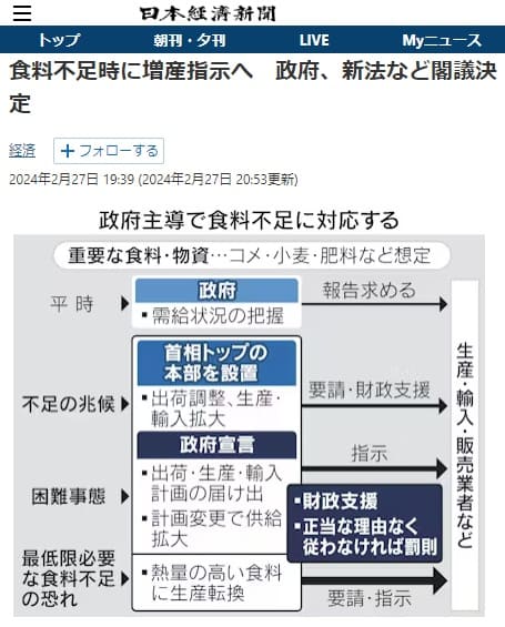2024年2月27日 日本経済新聞へのリンク画像です。