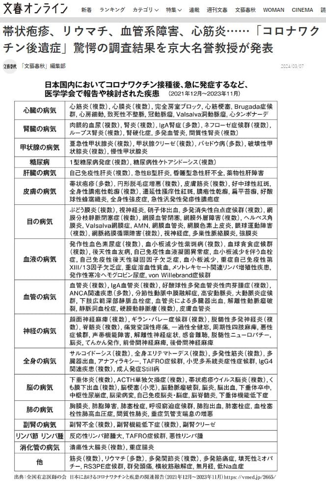 2024年3月7日 文春オンラインへのリンク画像です。
