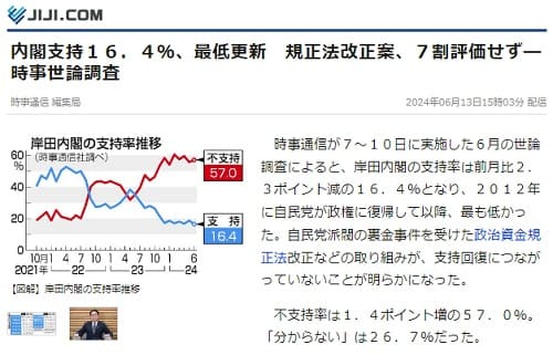 2024年6月13日 時事通信へのリンク画像です。