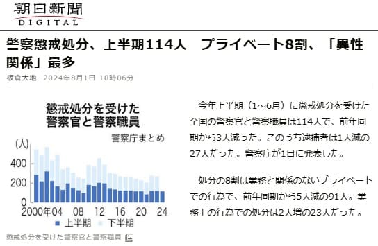 2024年8月1日 朝日新聞へのリンク画像です。