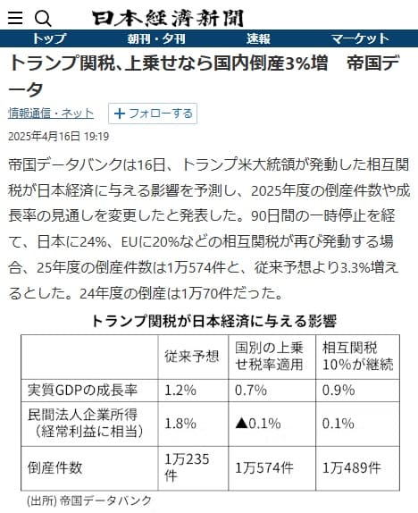 2025年4月16日 日本経済新聞へのリンク画像です。