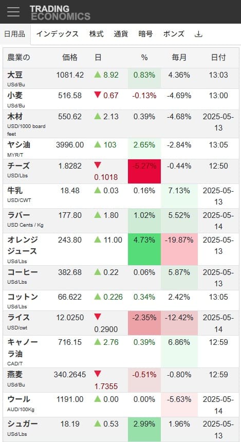 TRADING ECONOMICSへのリンク画像です。