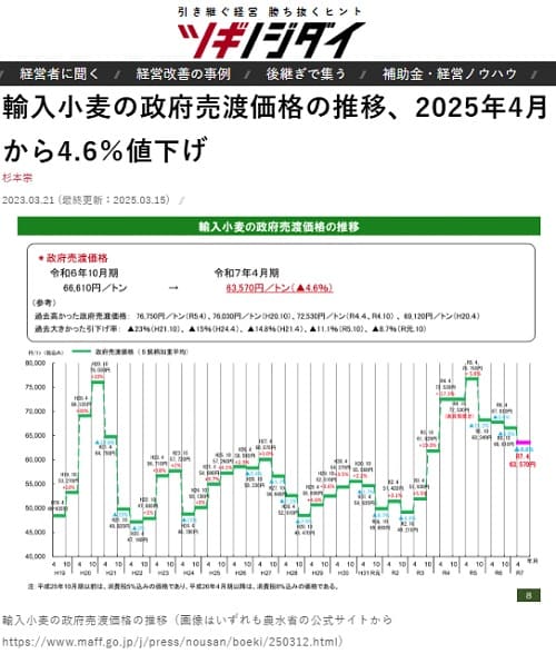 2023年3月21日 ツギノジダイ by 朝日新聞へのリンク画像です。